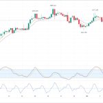 Harga Emas Bertahan di Level $2650